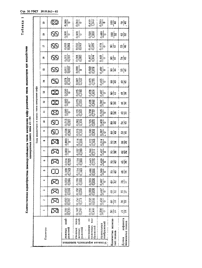 ГОСТ 29.05.002-82