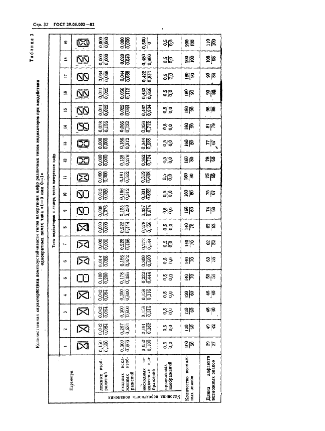 ГОСТ 29.05.002-82