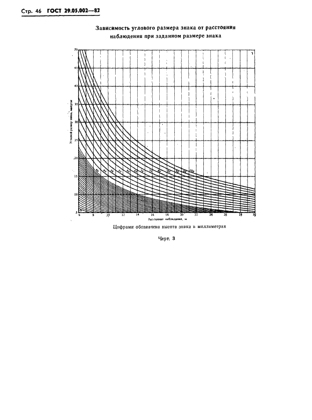 ГОСТ 29.05.002-82