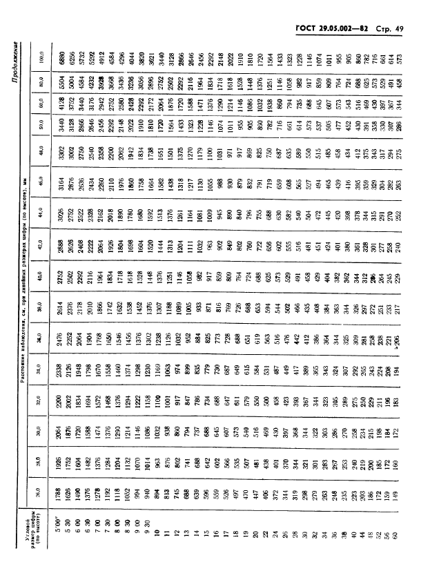 ГОСТ 29.05.002-82