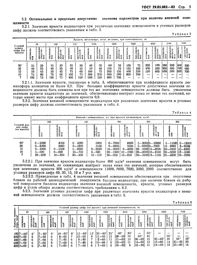 ГОСТ 29.05.002-82