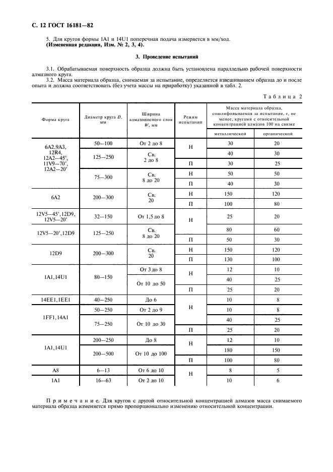 ГОСТ 16181-82