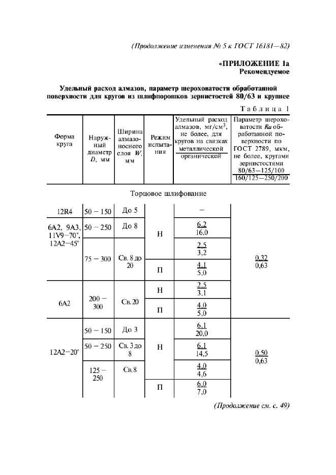 ГОСТ 16181-82