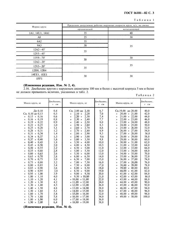 ГОСТ 16181-82