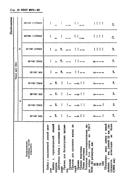 ГОСТ 8074-82