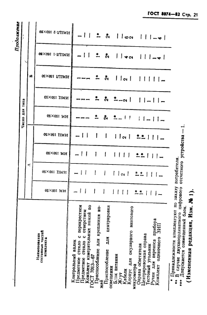 ГОСТ 8074-82