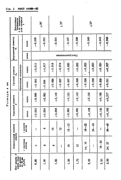 ГОСТ 11188-82