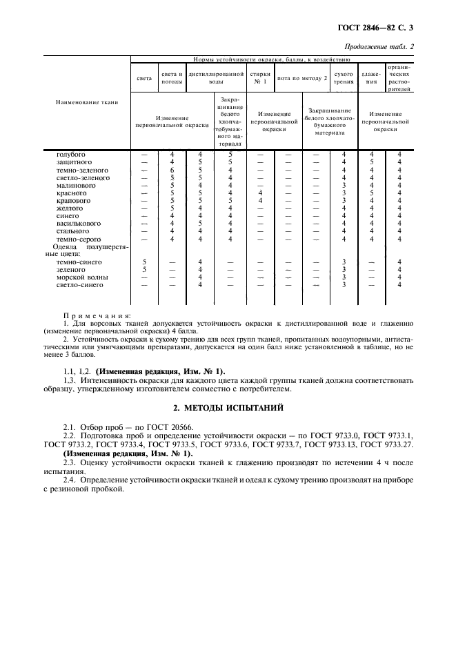 ГОСТ 2846-82