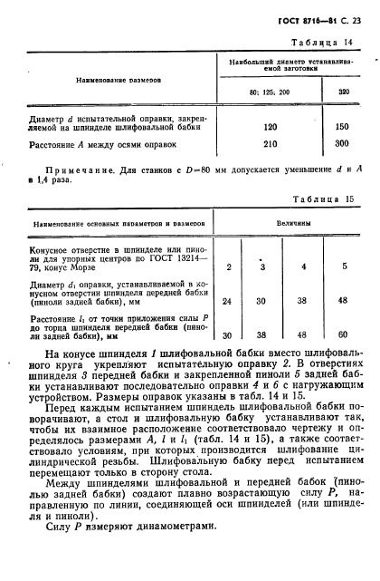 ГОСТ 8716-81