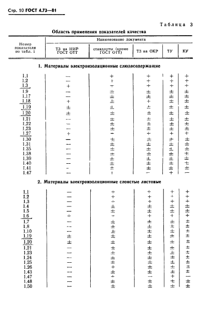 ГОСТ 4.73-81