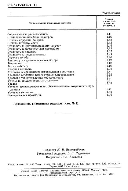 ГОСТ 4.73-81