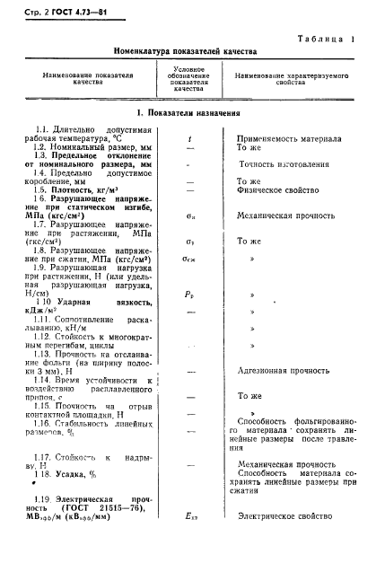 ГОСТ 4.73-81