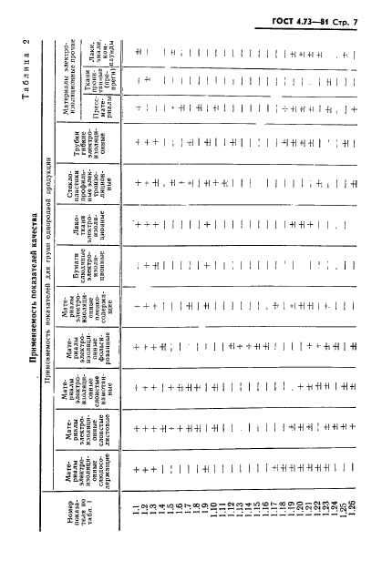 ГОСТ 4.73-81