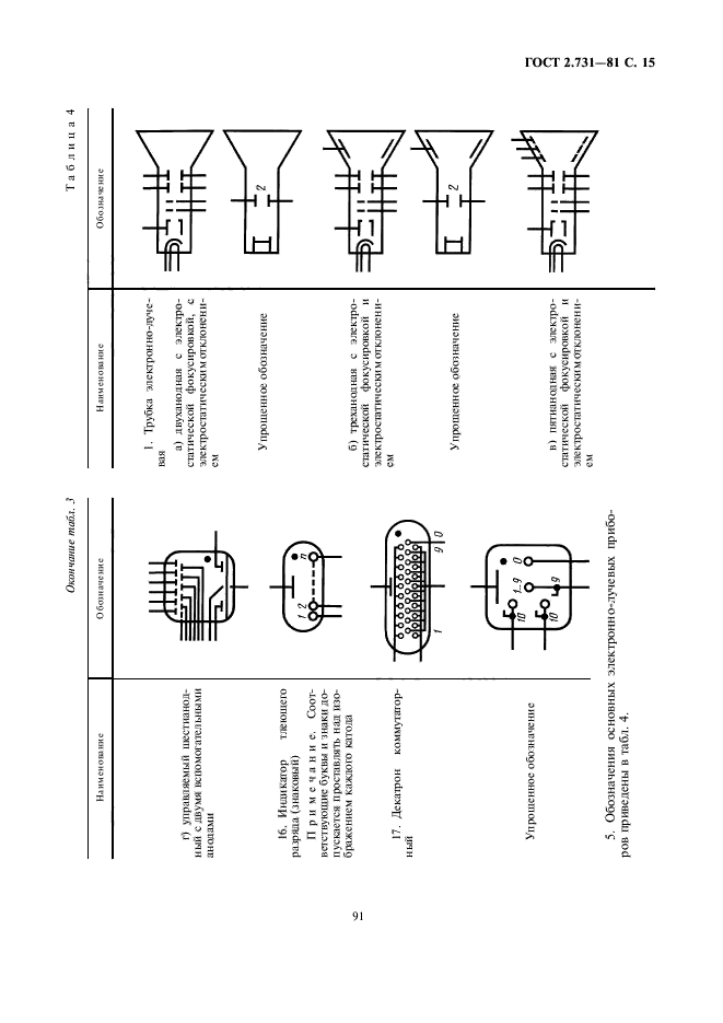 ГОСТ 2.731-81