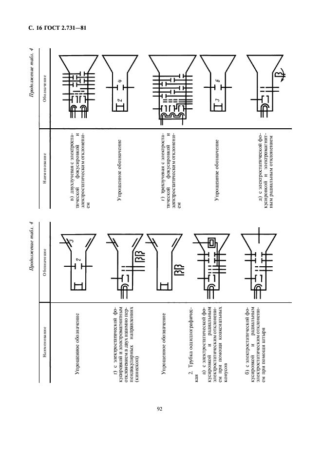 ГОСТ 2.731-81