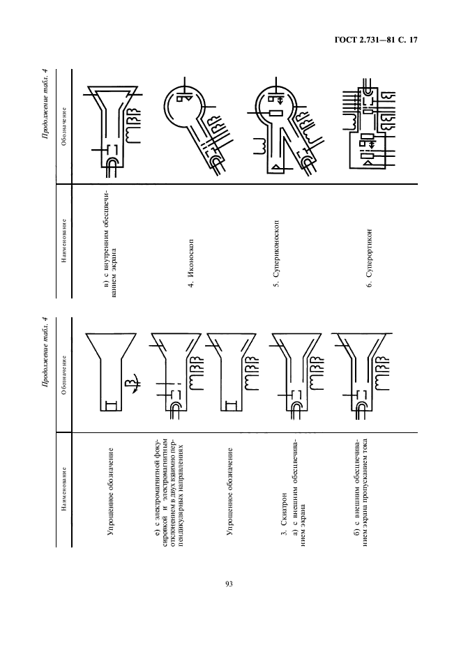 ГОСТ 2.731-81