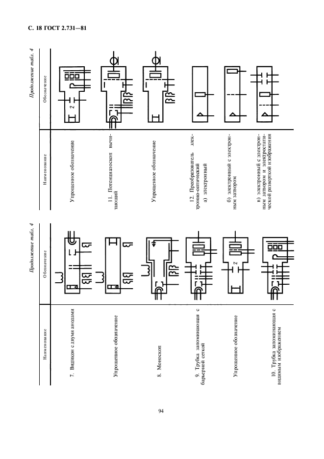 ГОСТ 2.731-81