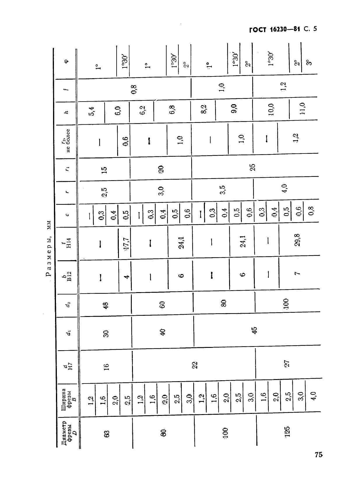 ГОСТ 16230-81