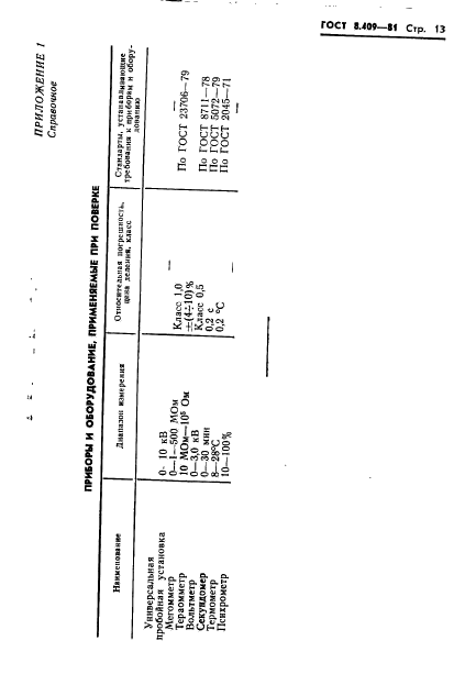 ГОСТ 8.409-81