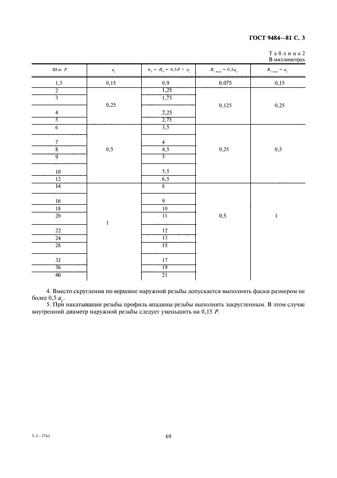 ГОСТ 9484-81