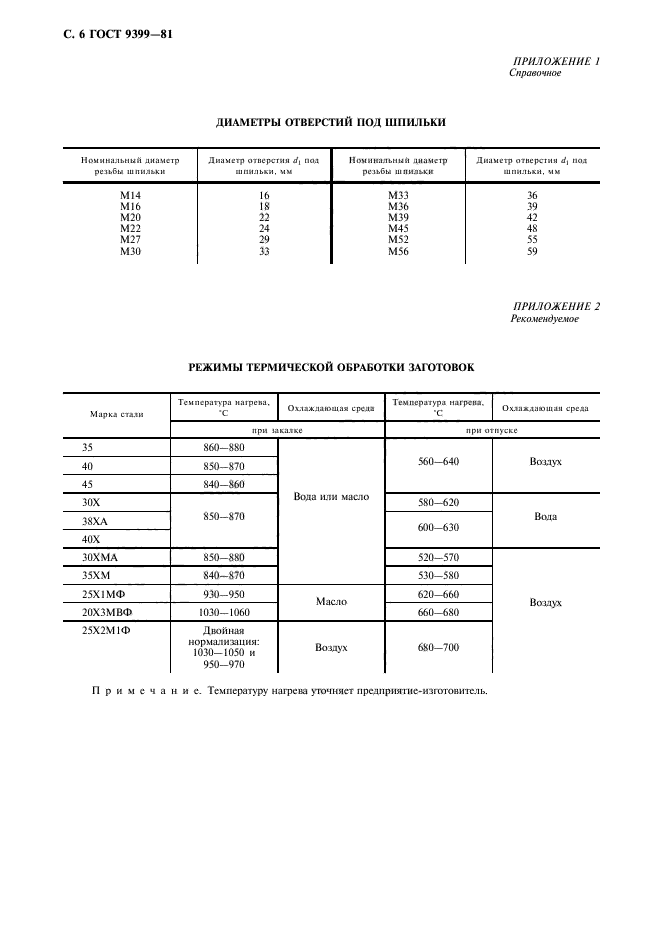 ГОСТ 9399-81