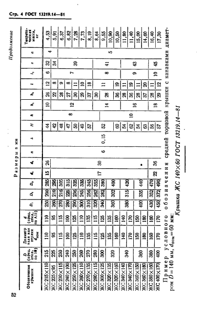 ГОСТ 13219.14-81