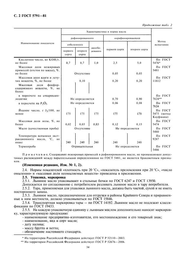 ГОСТ 5791-81