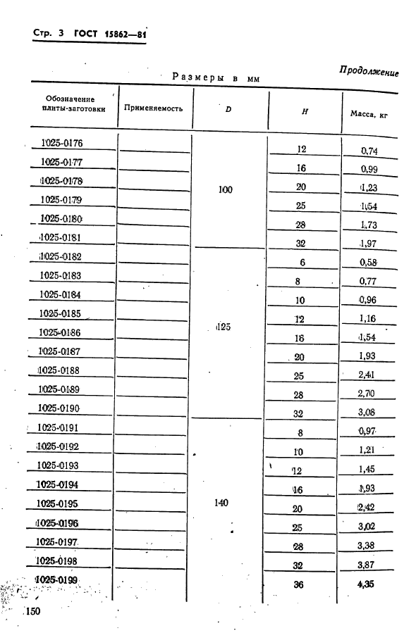 ГОСТ 15862-81