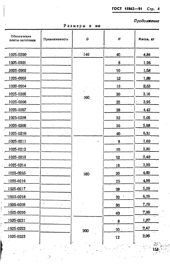 ГОСТ 15862-81