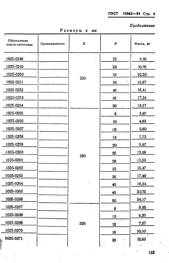 ГОСТ 15862-81