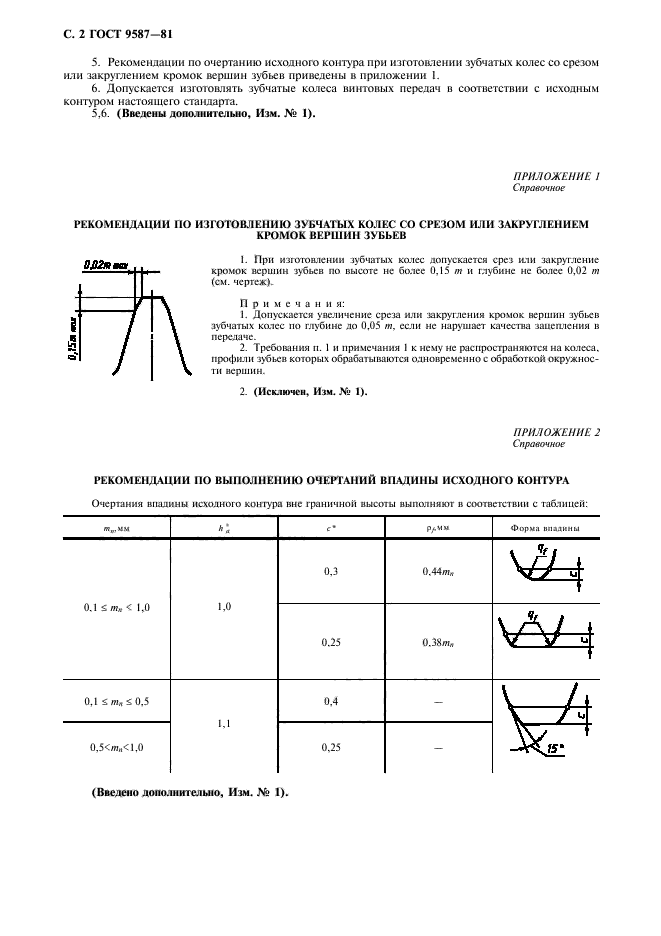 ГОСТ 9587-81