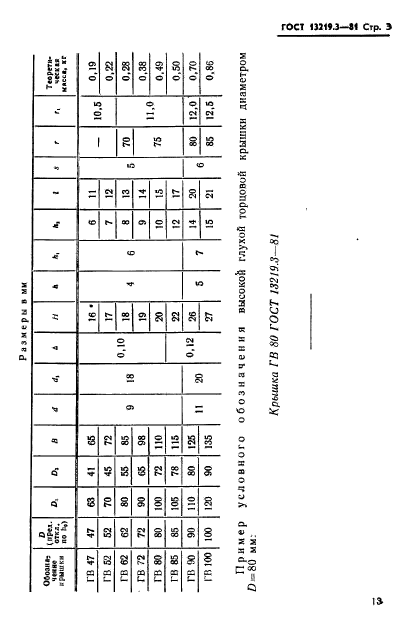 ГОСТ 13219.3-81