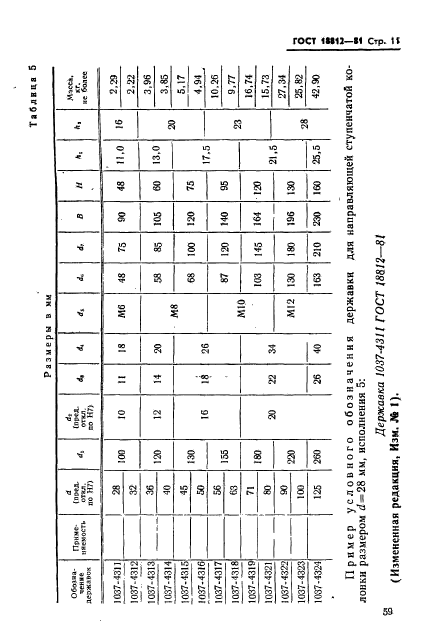 ГОСТ 18812-81