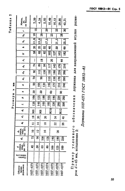 ГОСТ 18812-81