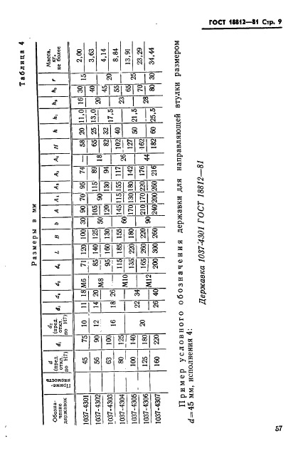 ГОСТ 18812-81