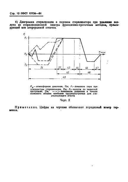 ГОСТ 17726-81