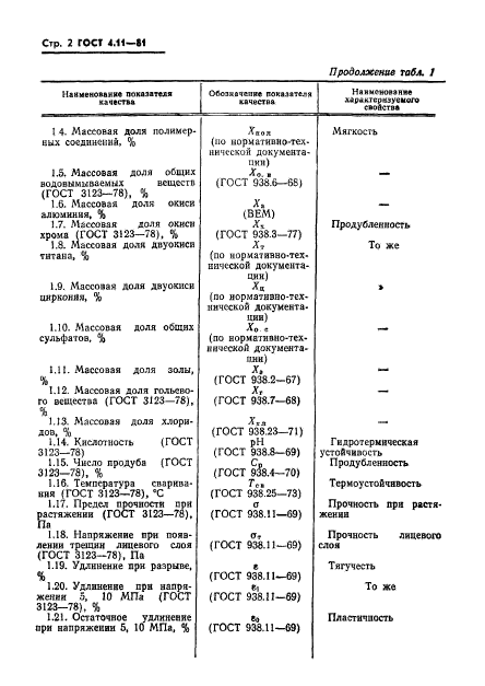 ГОСТ 4.11-81