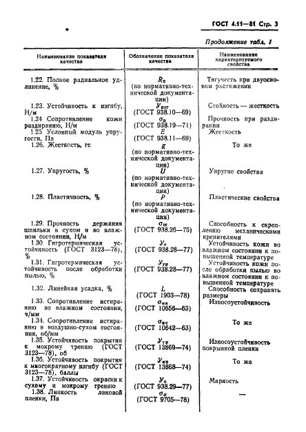 ГОСТ 4.11-81