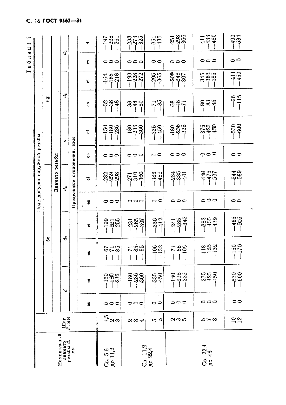 ГОСТ 9562-81