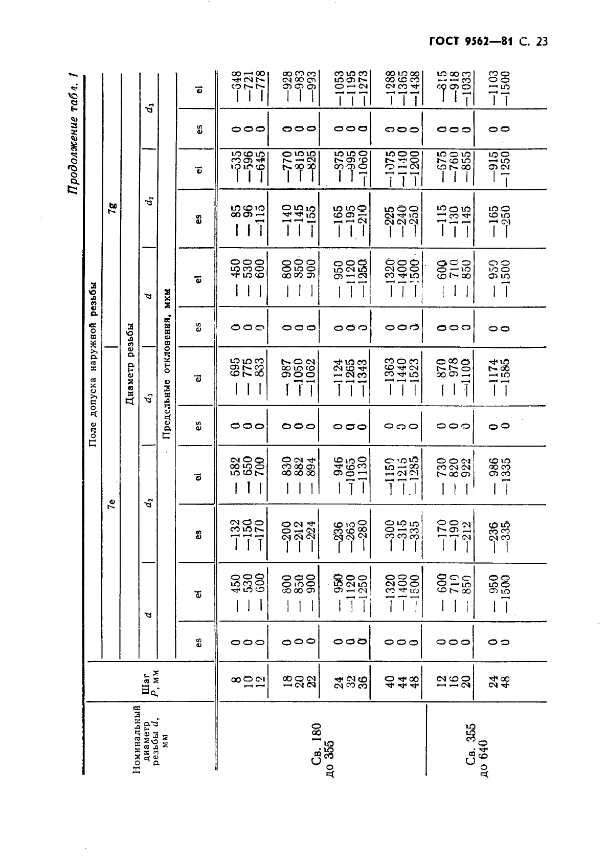 ГОСТ 9562-81