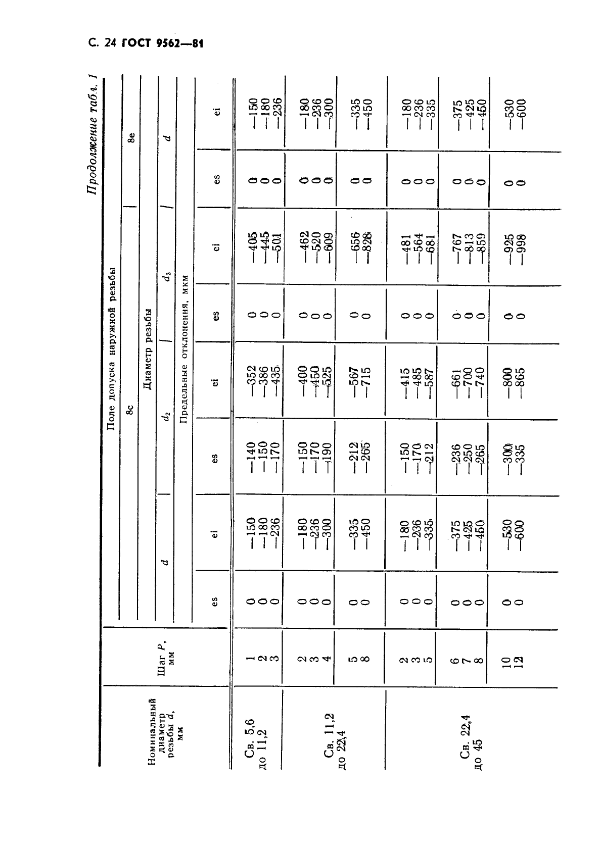 ГОСТ 9562-81