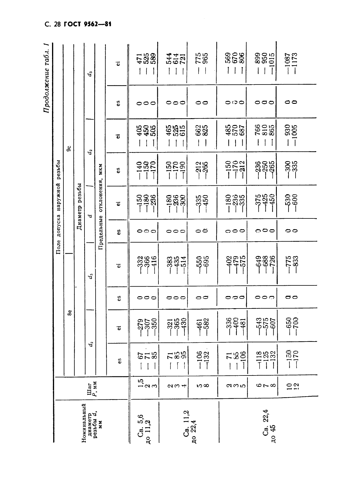 ГОСТ 9562-81