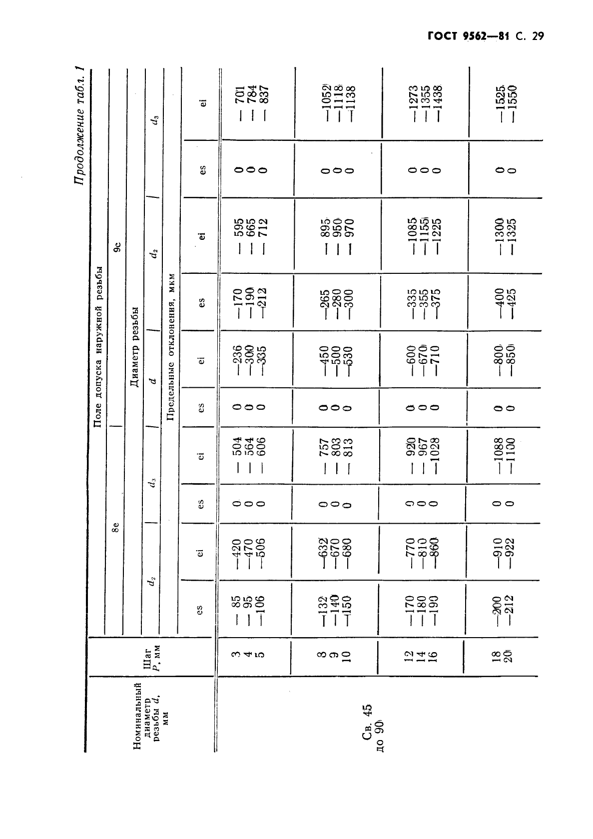 ГОСТ 9562-81