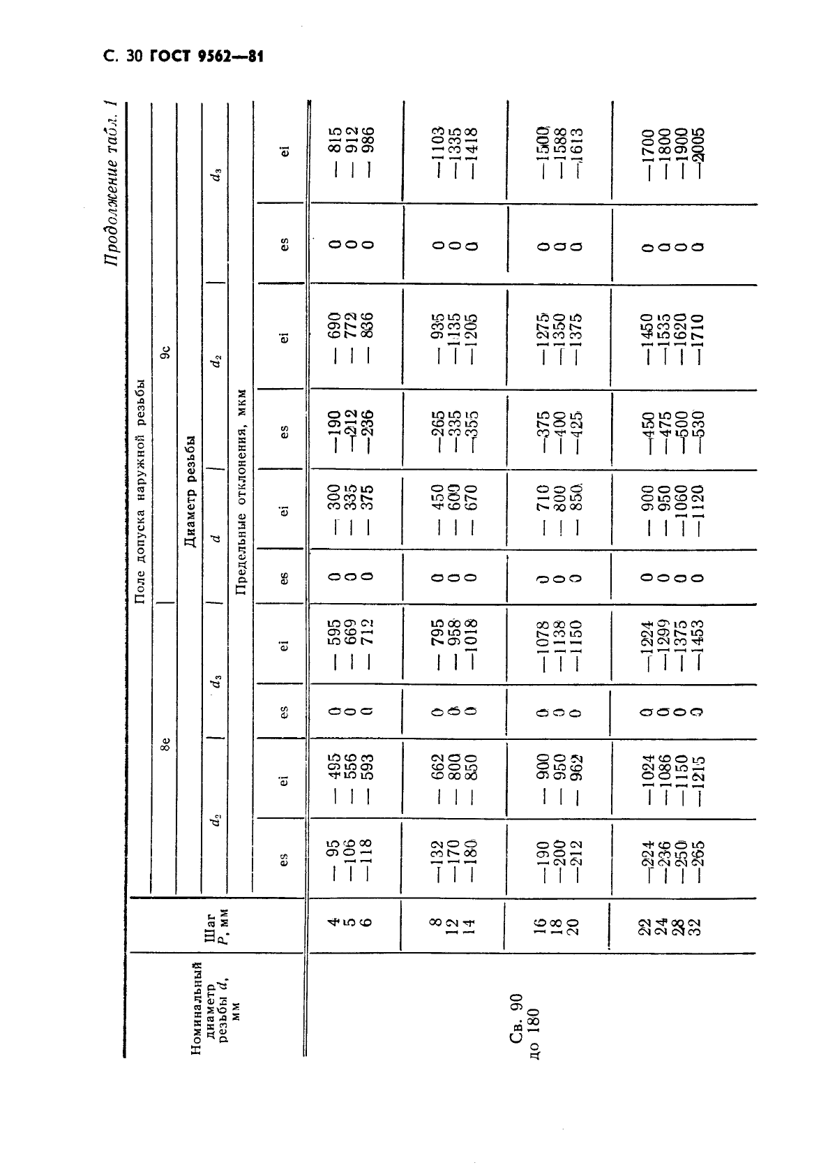 ГОСТ 9562-81