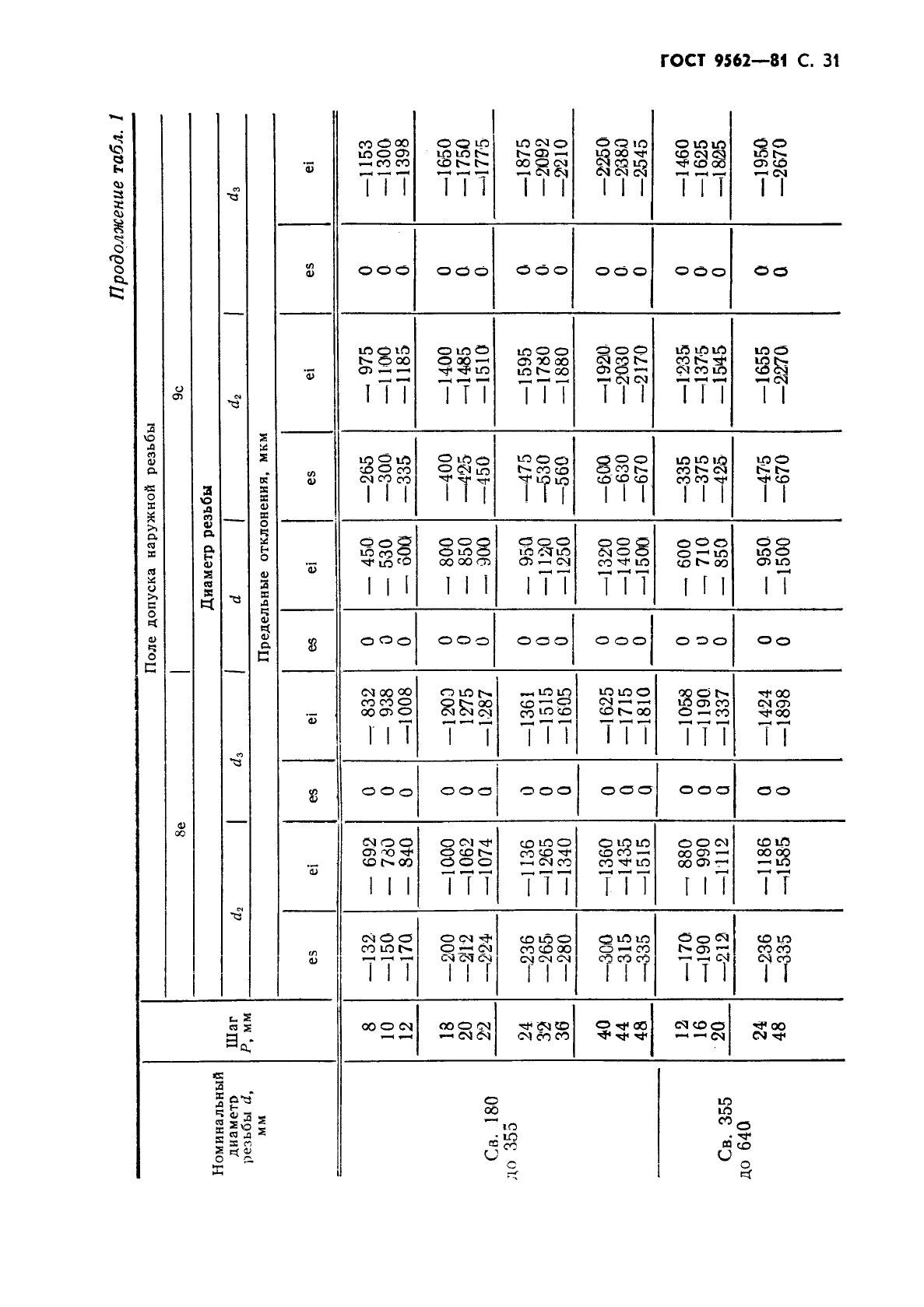 ГОСТ 9562-81