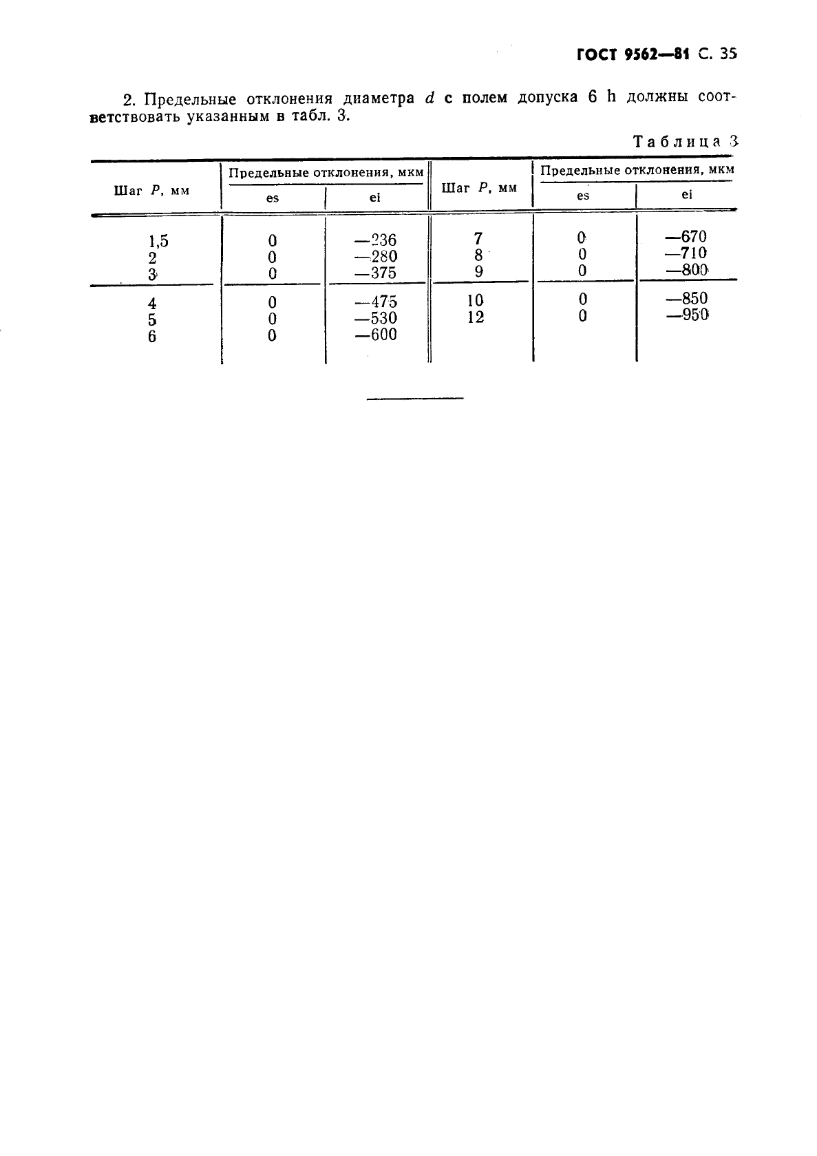 ГОСТ 9562-81