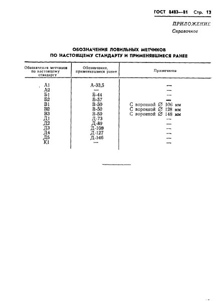 ГОСТ 8483-81