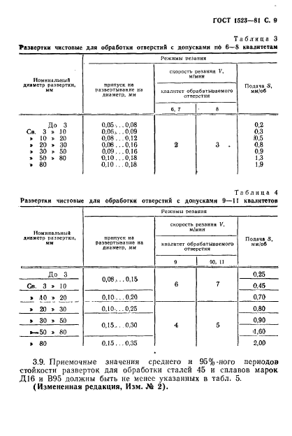 ГОСТ 1523-81