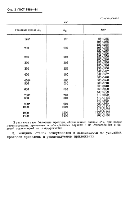 ГОСТ 8468-81