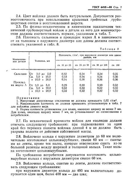 ГОСТ 6418-81